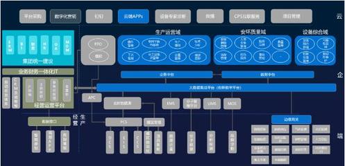 藍卓榮獲京博控股集團“最佳數字化戰略合作伙伴”，聯融共創數字生態價值鏈